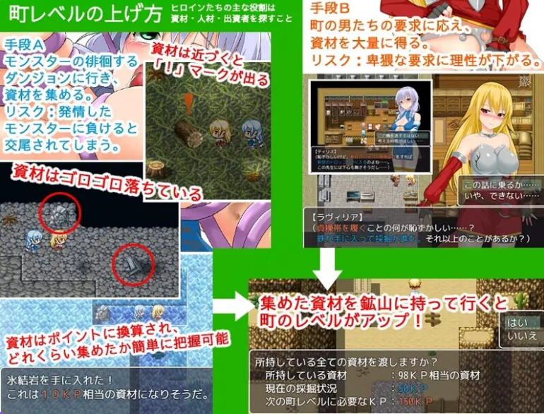 【PC/官中/日式/RPG游戏/833M】 复兴游记 リバイバルクエスト 恥ずかしさに耐えて町を発展させる Ver1.03 官中版 完整版+日式RPG游戏+833M